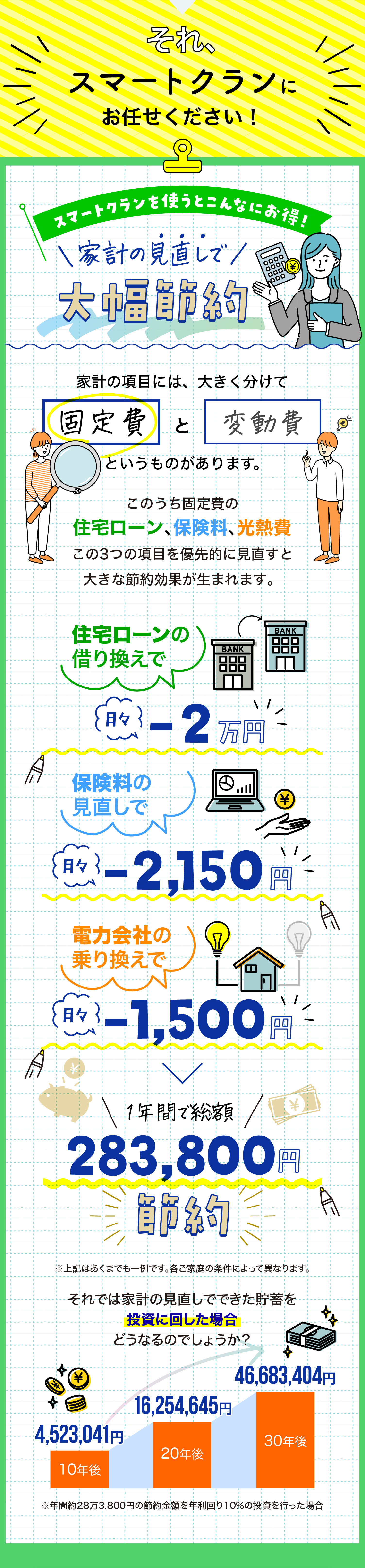 自分で資産を管理しようと思うと
個人ではなかなか踏み出せませんよね…

そんな時に助けとなってくれるのが

お金の専門家
FPファイナンシャルプランナー
ファイナンシャルプランナーとは
個人や家庭の財務計画をサポートし、資産管理、保険、投資、税金、退職計画など広範な金融面のアドバイスを提供する専門家です。クライアントの現在の財務状況を詳細に分析し、将来的な目標や夢を実現するための計画を立てることを手助けしてくれます。

FPにはどんなことが相談できるの？
効果的な教育資金の貯め方が知りたい
老後資金のための資産運用方法を教えてほしい
新NISAやiDeCoはどういうものなのか知りたい
更新時にどれくらい保険料が上がるのか知りたい
家計診断をしてもらいたい
ライフプラン・マネープランを作りたい
効果的な教育資金の貯め方が知りたい

すぐにFPと見直せるオススメの項目はコチラ！
電気やガス
住宅ローン
保険
携帯電話とインターネット
クレジットカード

金融知識を得る時間と手間をかけることなく
FPと一緒にお金の貯め方や増やし方を
考えていきましょう！

さらに特典
登録料無料なのにこのスマートクランを
友達や知人紹介するだけで

Amazonギフト券
2,000円分
プレゼント！

今すぐ
スマートクランを
始めよう！

?-
今すぐFPによる無料の診断を受ける
